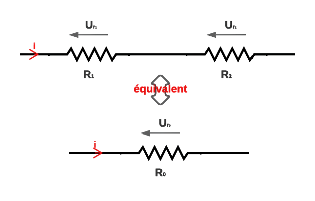 Résistances en série